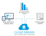 Picture of QuickBooks Cloud Driver